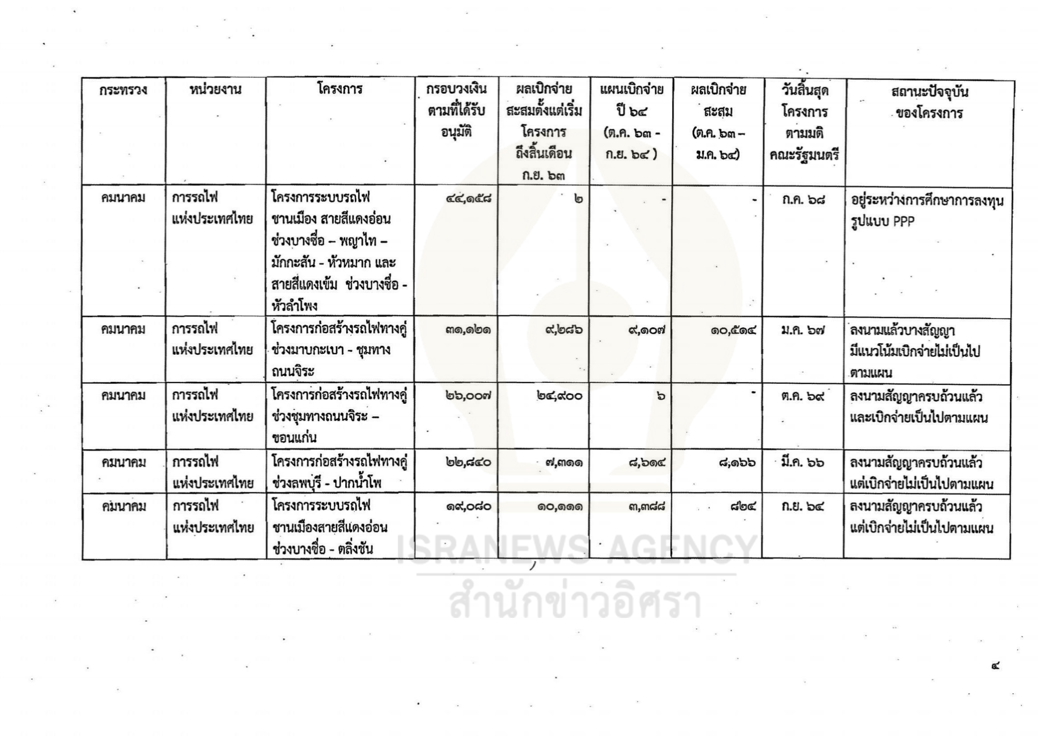 gov investment 02 06 21 4