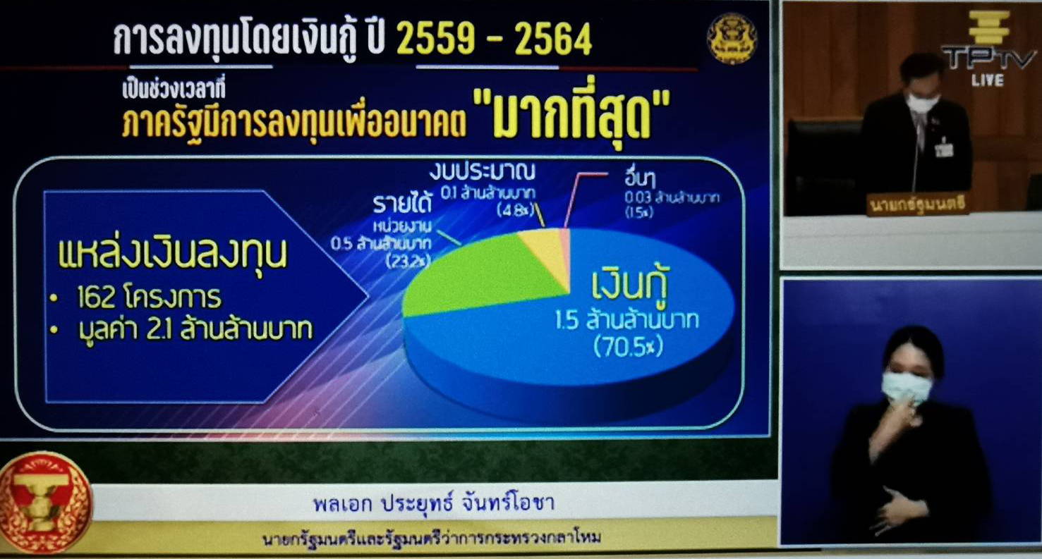 gov investment 02 06 21 41