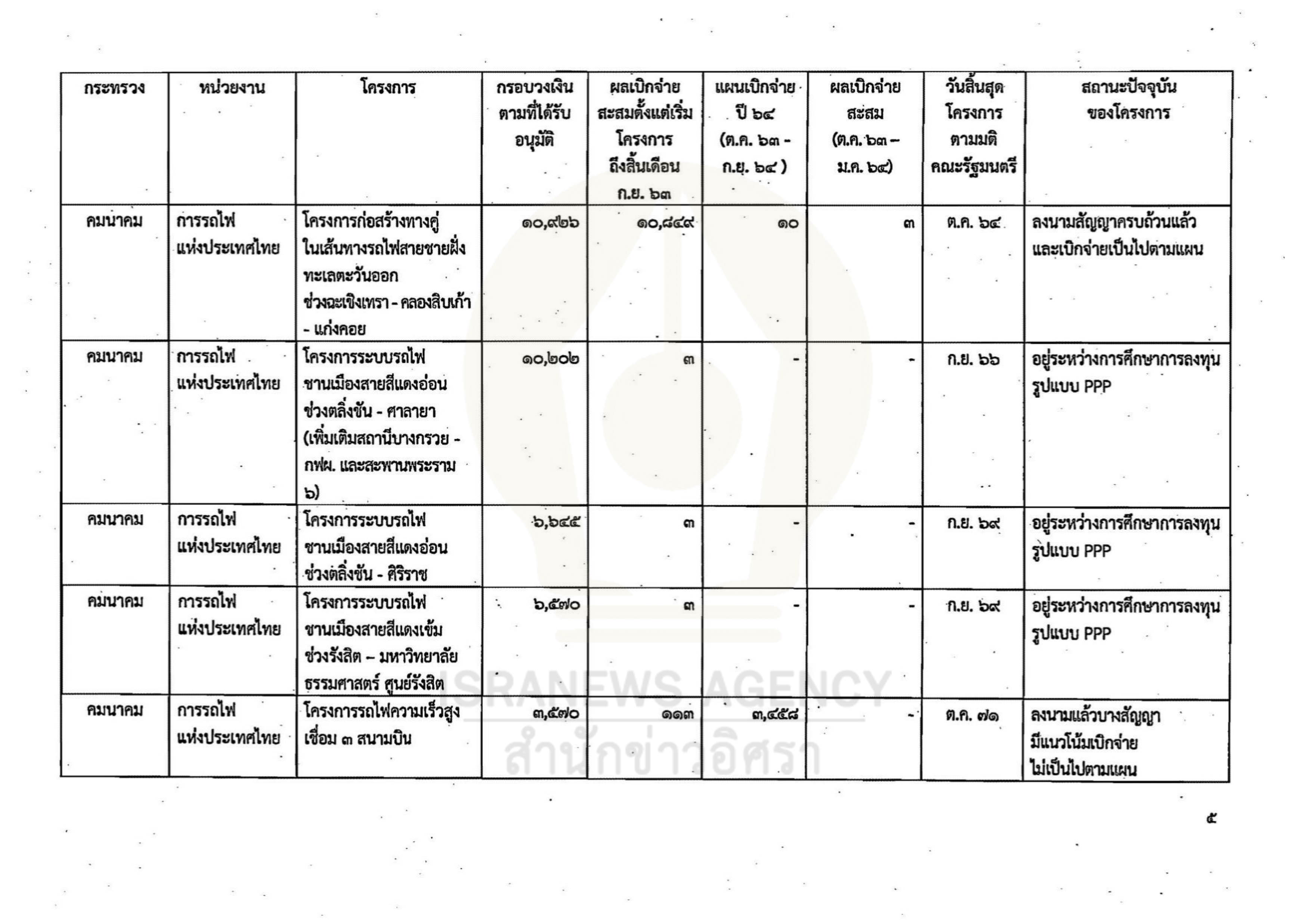 gov investment 02 06 21 5