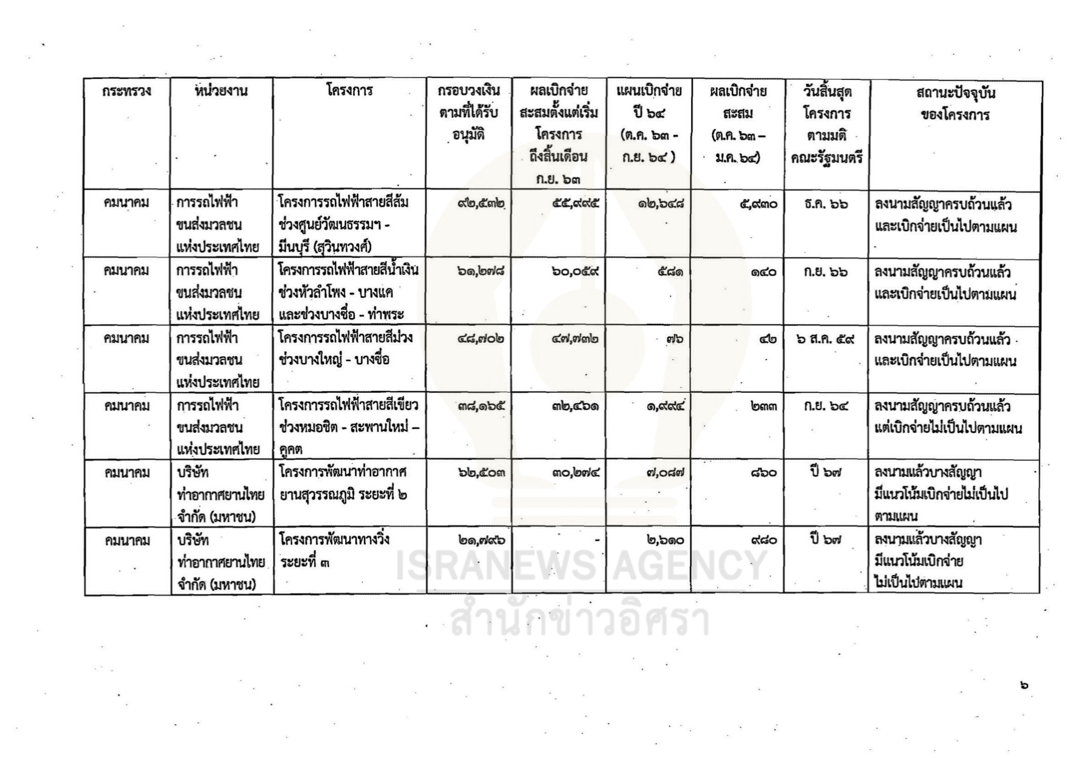 gov investment 02 06 21 6
