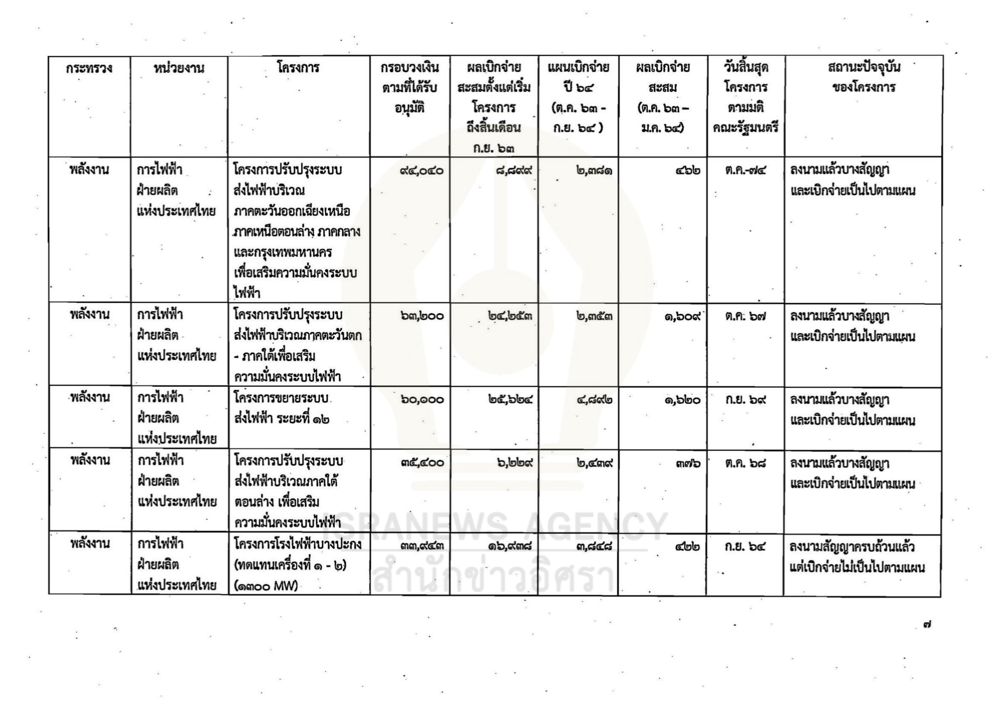 gov investment 02 06 21 7