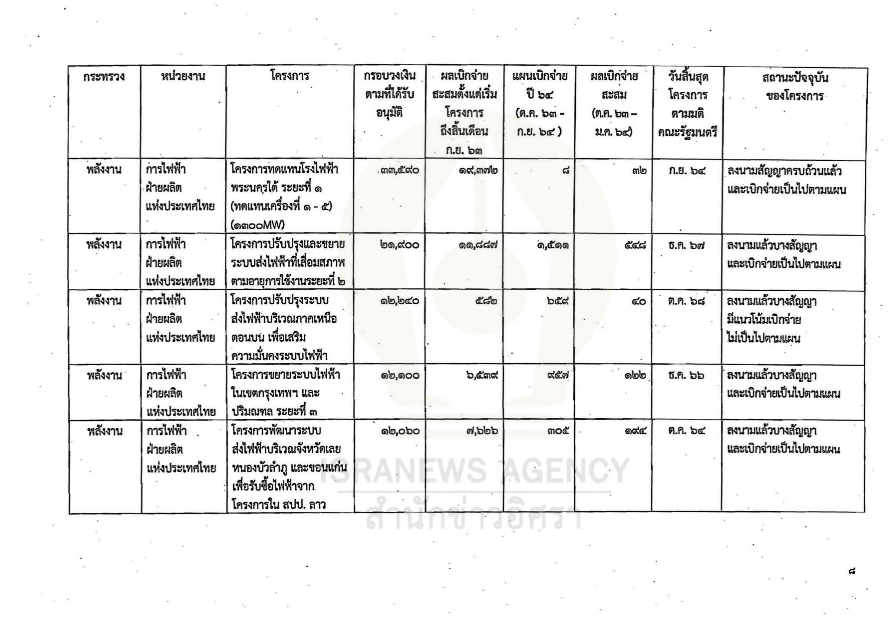 gov investment 02 06 21 8