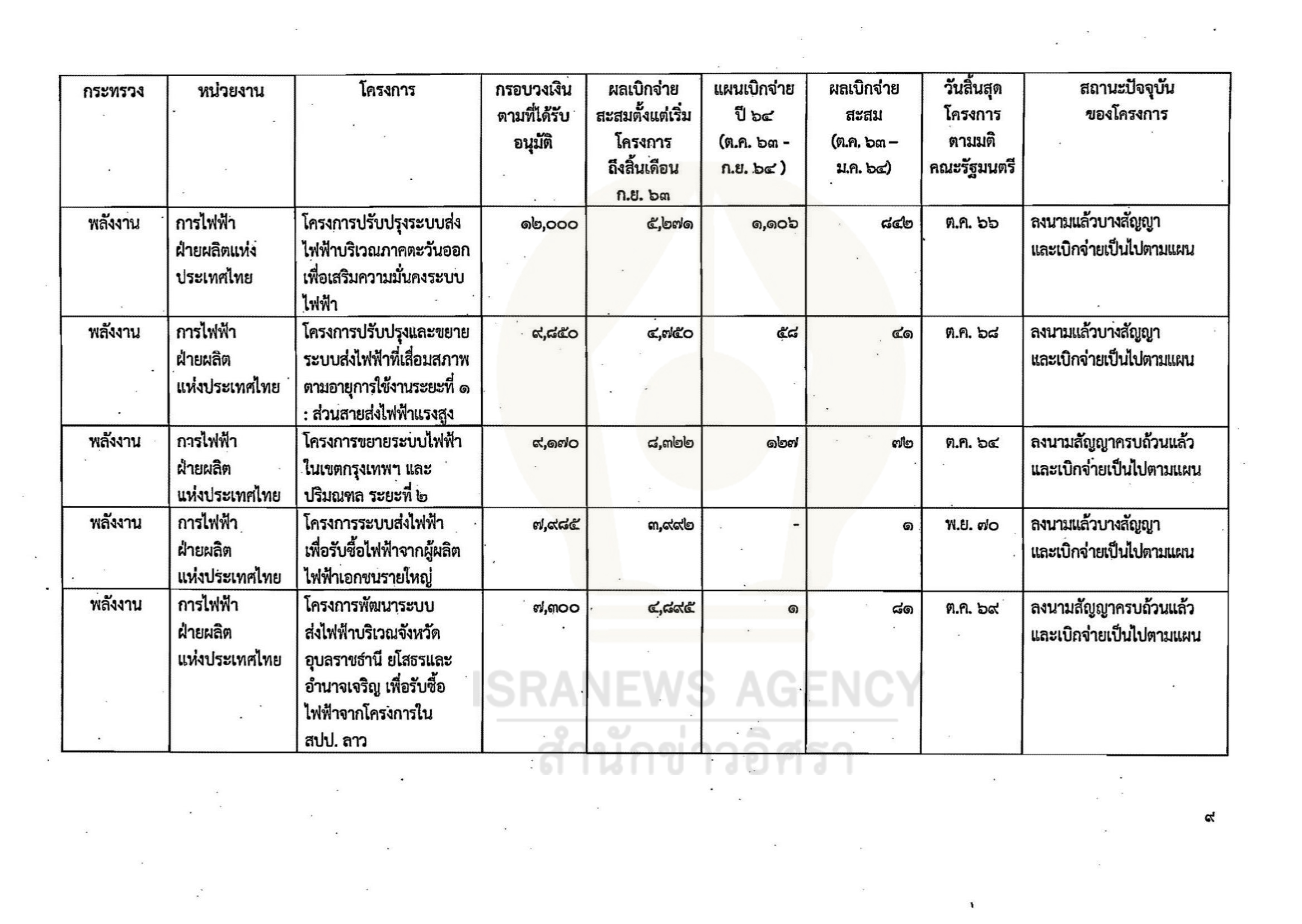gov investment 02 06 21 9