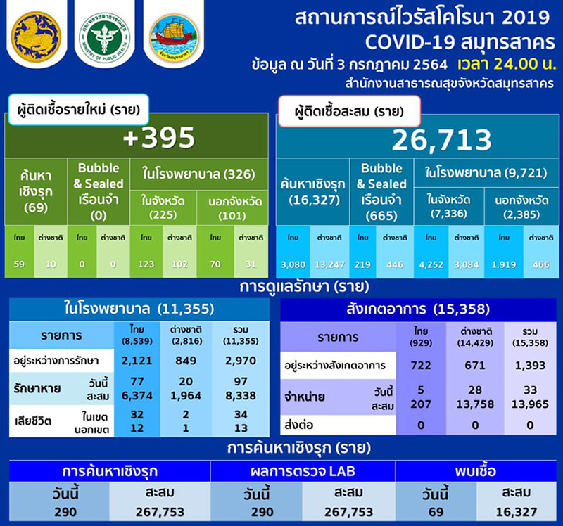 040764Samutsakorn P02