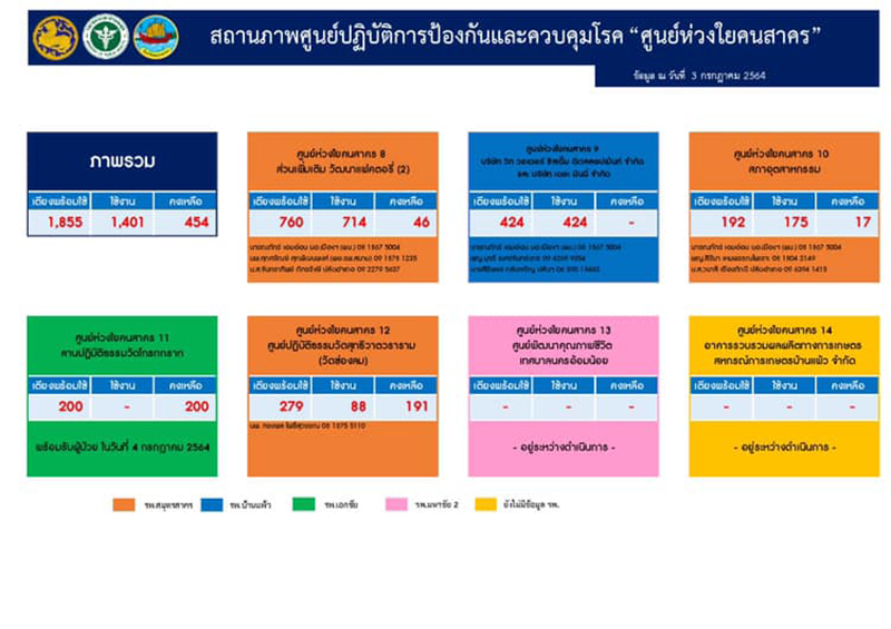 040764Samutsakorn P03
