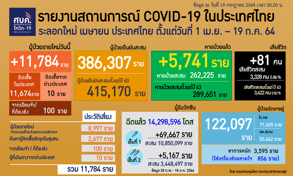 190764Covidcv