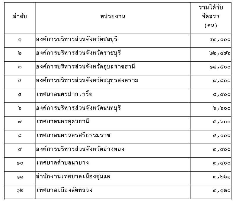 270764Chulaporn P0 1