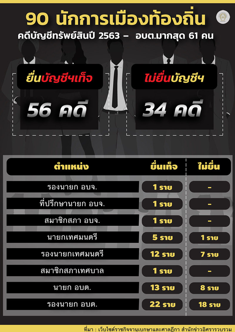 90 รายชื่ออันใหม่ 080164 1