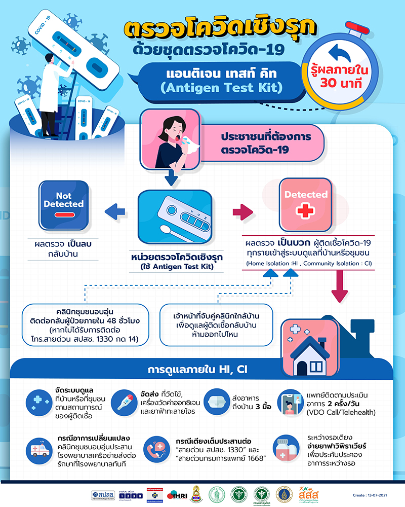 Flow ตรวจโควิดเชิงรุก 13 ก.ค.64