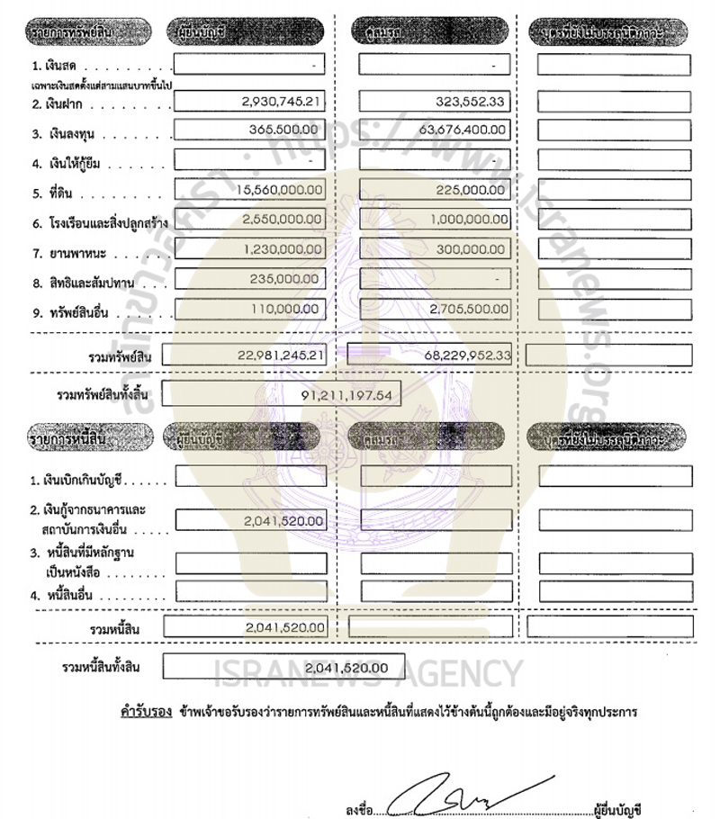 PIC บัญชีทรัพย์สินชวลิตครบสามปี 1