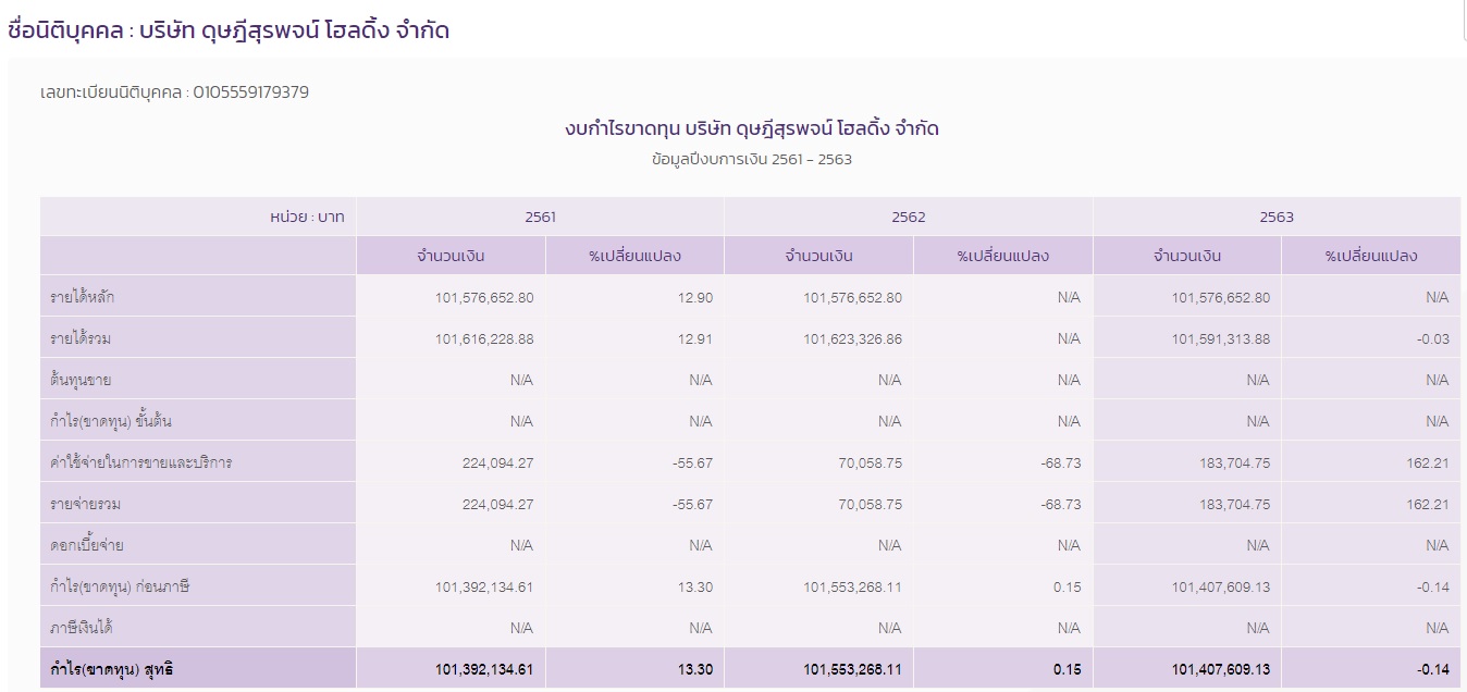 PIC งบการเงินสินมั่นคง 1