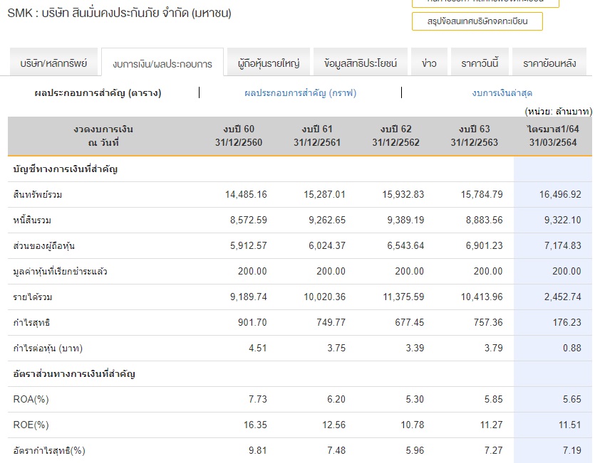 PIC งบการเงินสินมั่นคง 2