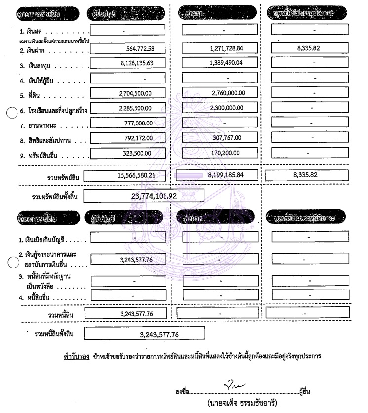 PIC ทรัพย์สินจเด็จเลขาสปสช 1
