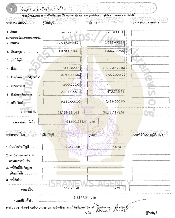 PIC ทรัพย์สินไพเจนอบจสงขลา 1