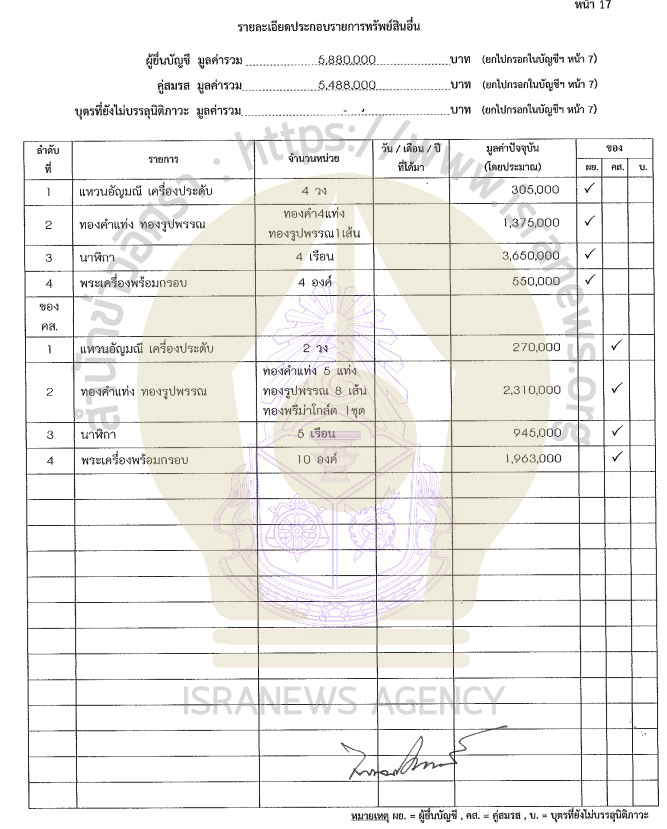 PIC ทรัพย์สินไพเจนอบจสงขลา 2