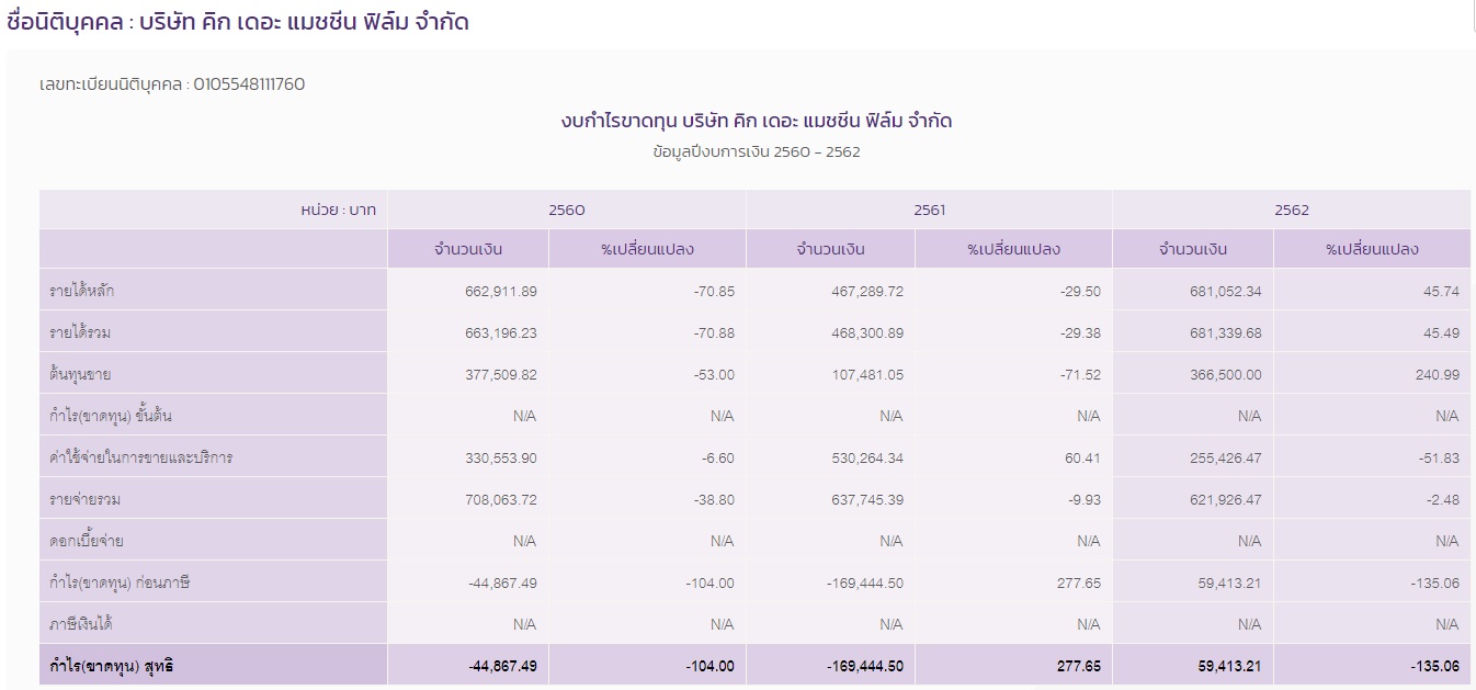 PIC ธุรกิจเจ้ยอภิชาติพงศ์ 1