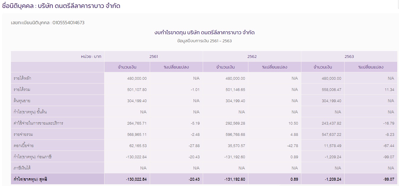 PIC ธุรกิจเล็กคาราบาว 1