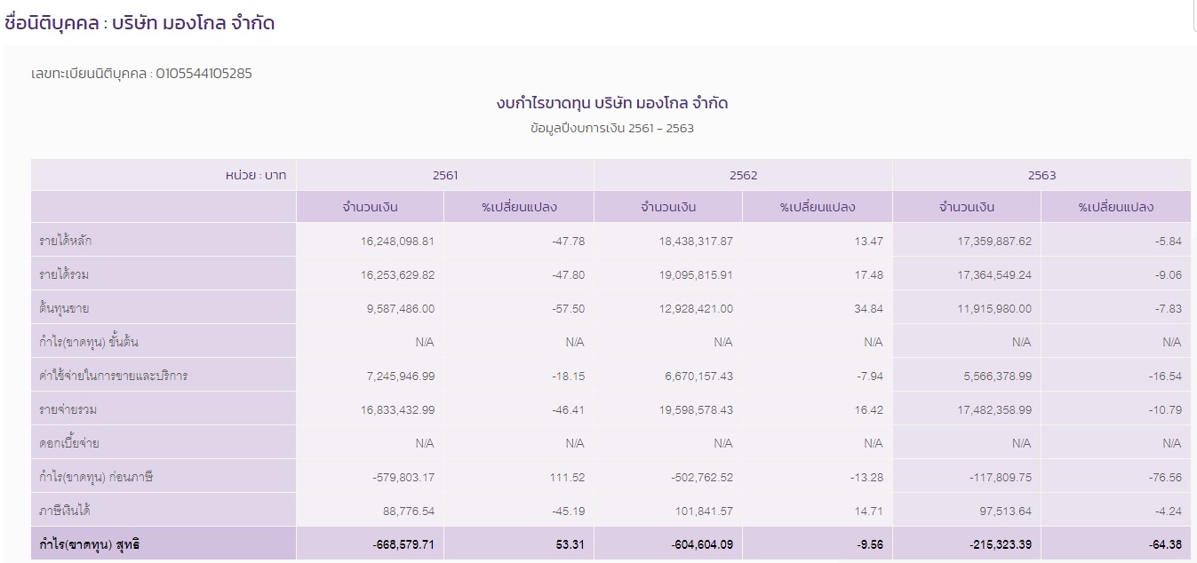 PIC ธุรกิจเล็กคาราบาว 2