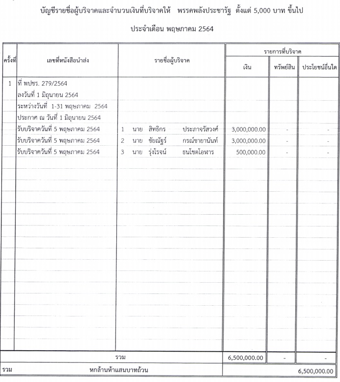 PIC บริจาคพรรค พค 64 1