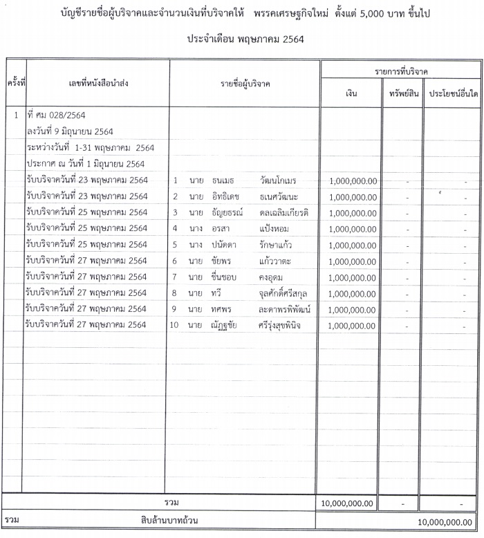 PIC บริจาคพรรค พค 64 2