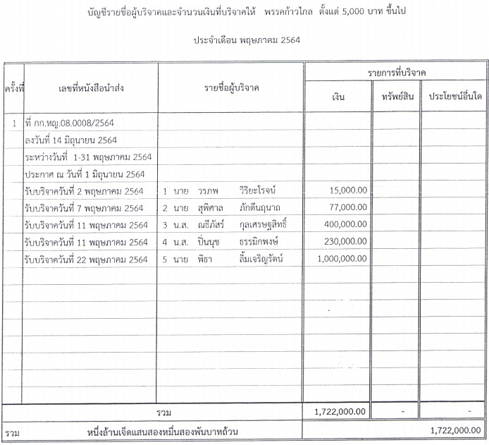PIC บริจาคพรรค พค 64 3