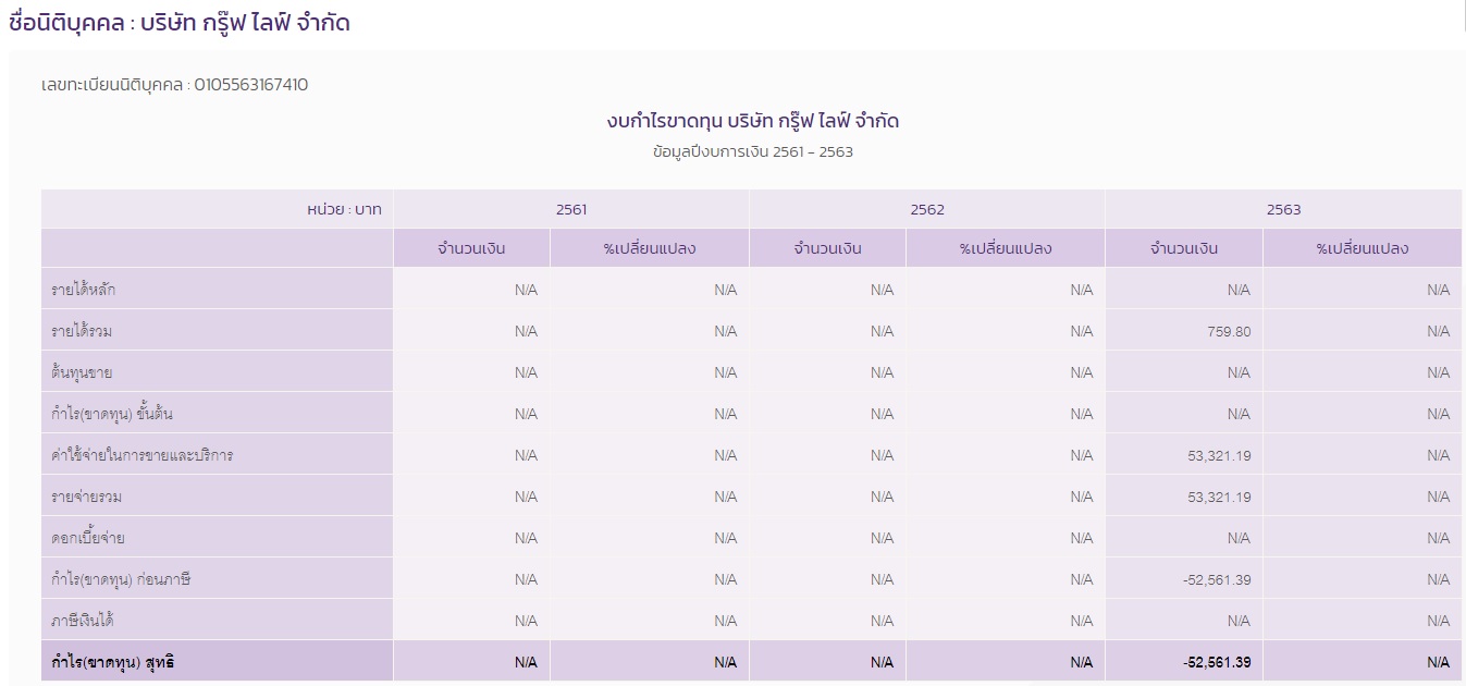 PIC บริษัทตูนบอดี้สแลม 1