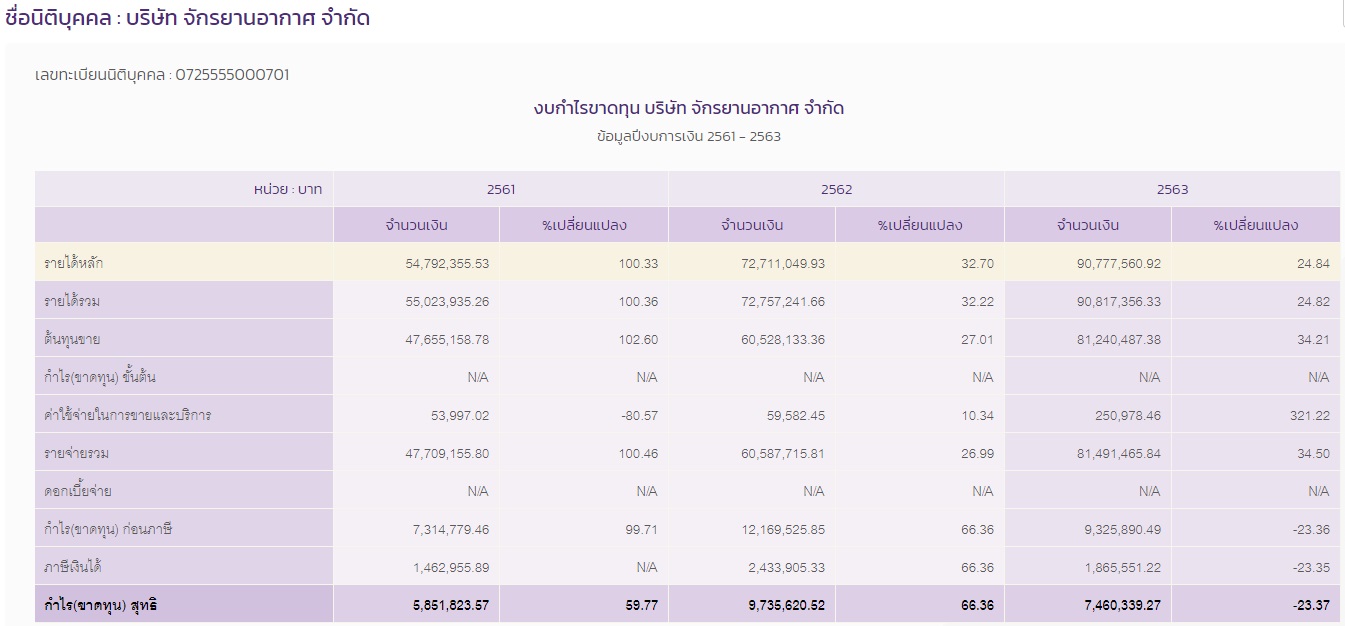 PIC บริษัทตูนบอดี้สแลม 2