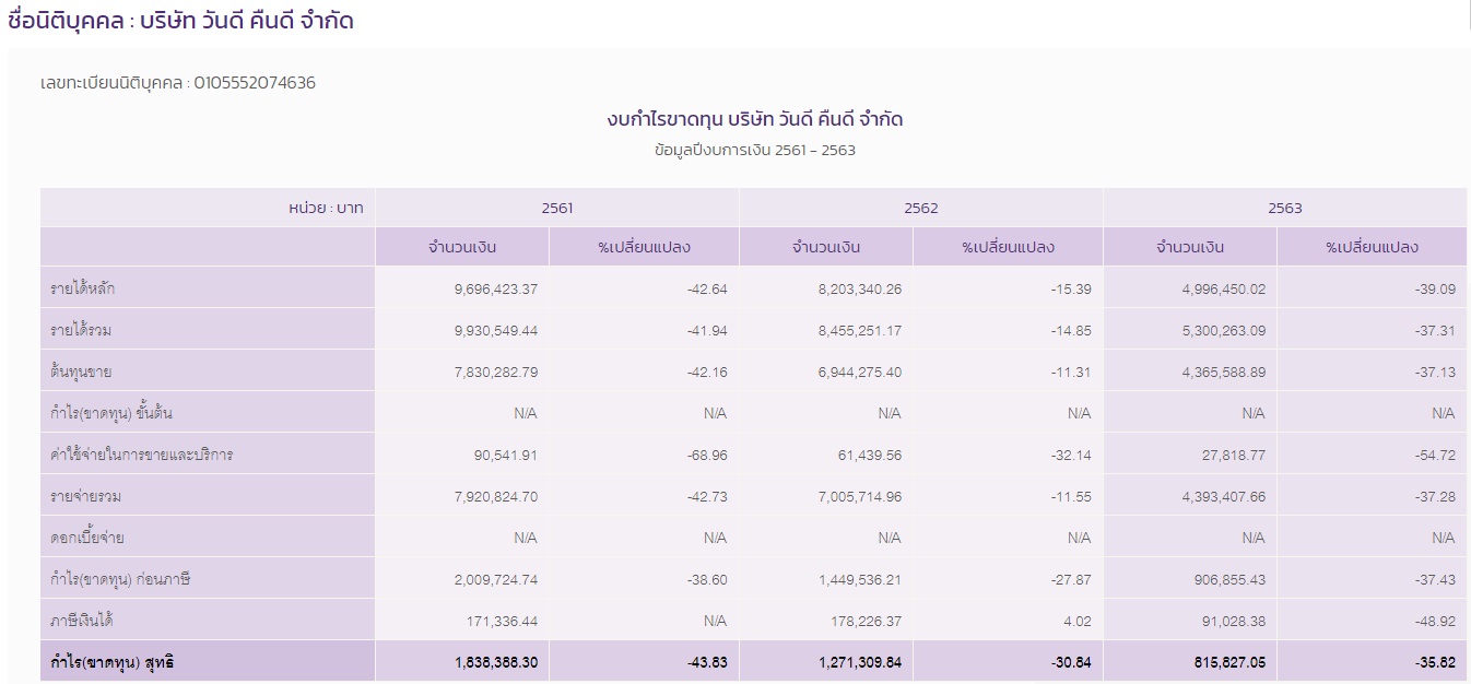 PIC บริษัทตูนบอดี้สแลม 3
