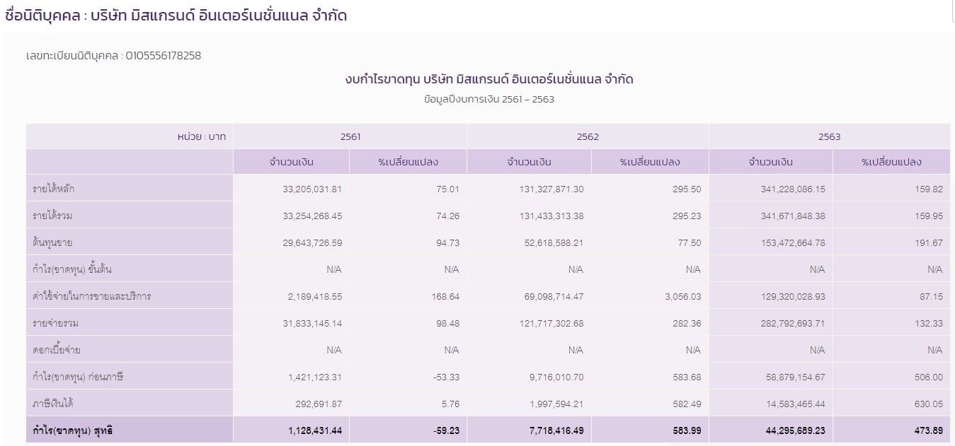 PIC บริษัทมิสแกรนด์ 1