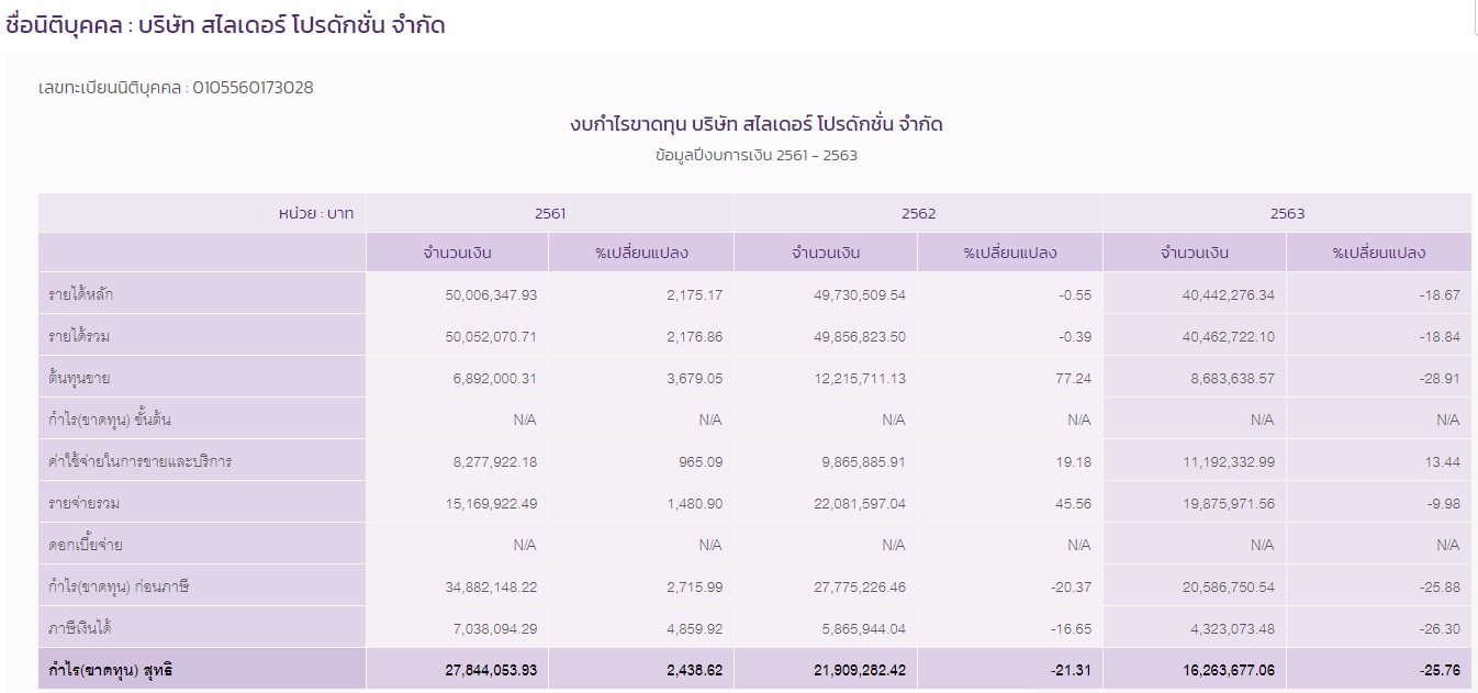 PIC บริษัทไปร์ทเก๋ไก๋ 1