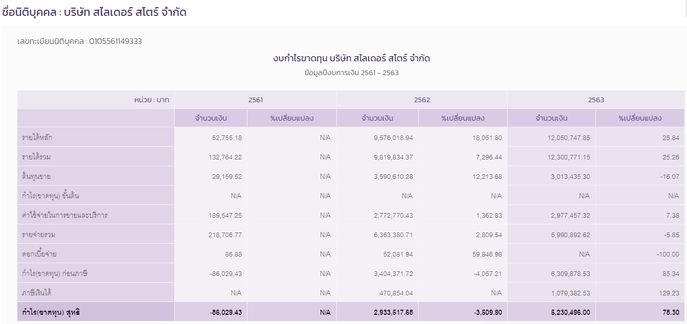 PIC บริษัทไปร์ทเก๋ไก๋ 2