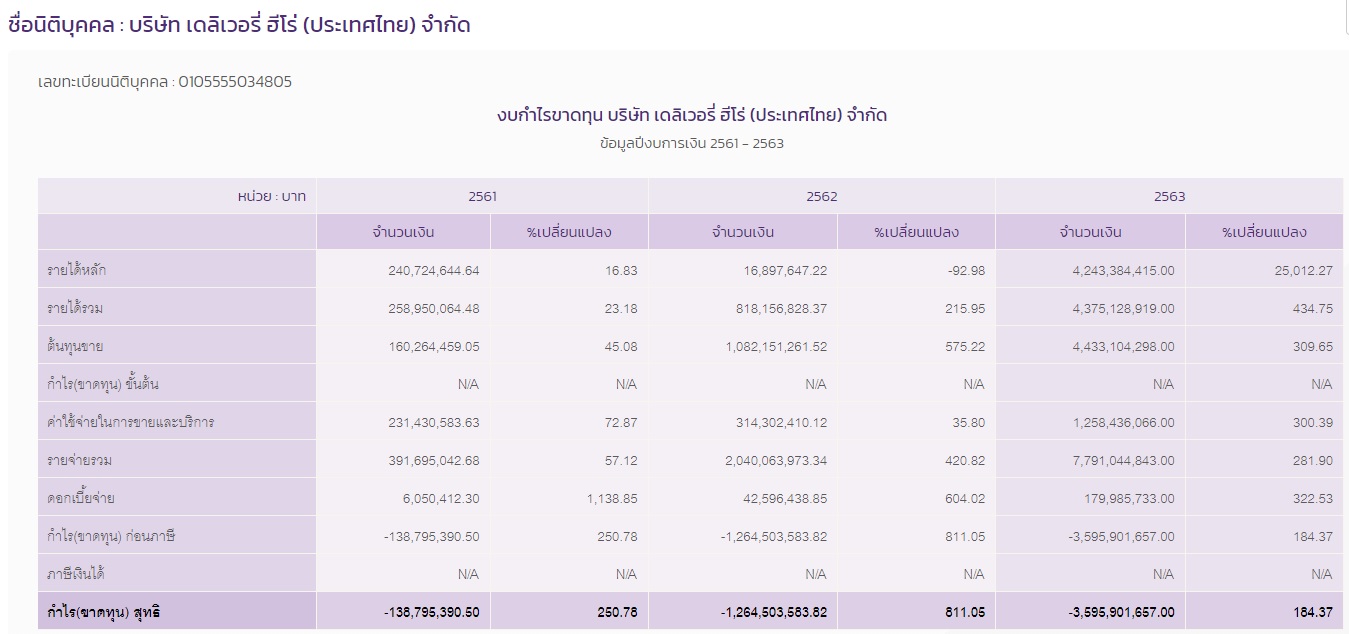 PIC รายได้ฟู้ดแพนด้า 1