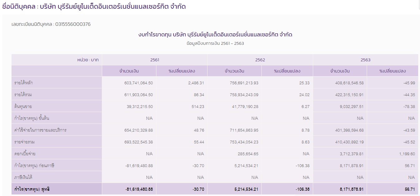 PIC สนามช้างบุรีรัมย์ 1