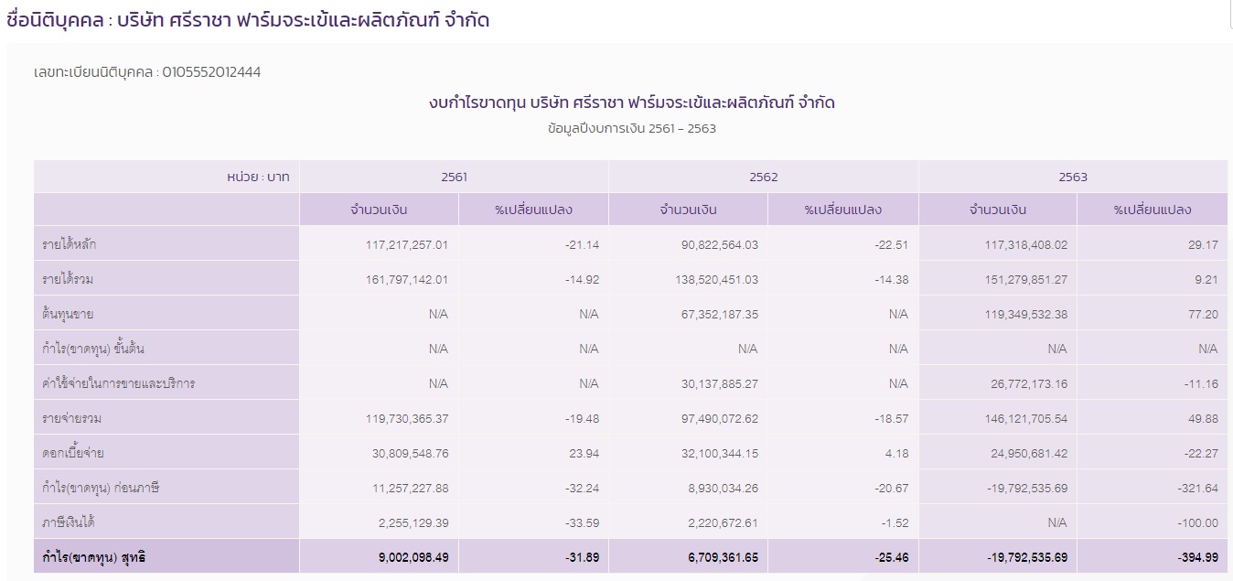 PIC สวนเสือศรีราชา 1
