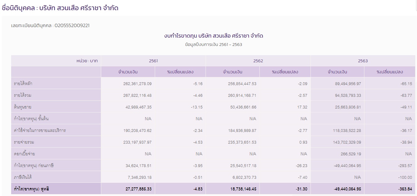 PIC สวนเสือศรีราชา 2