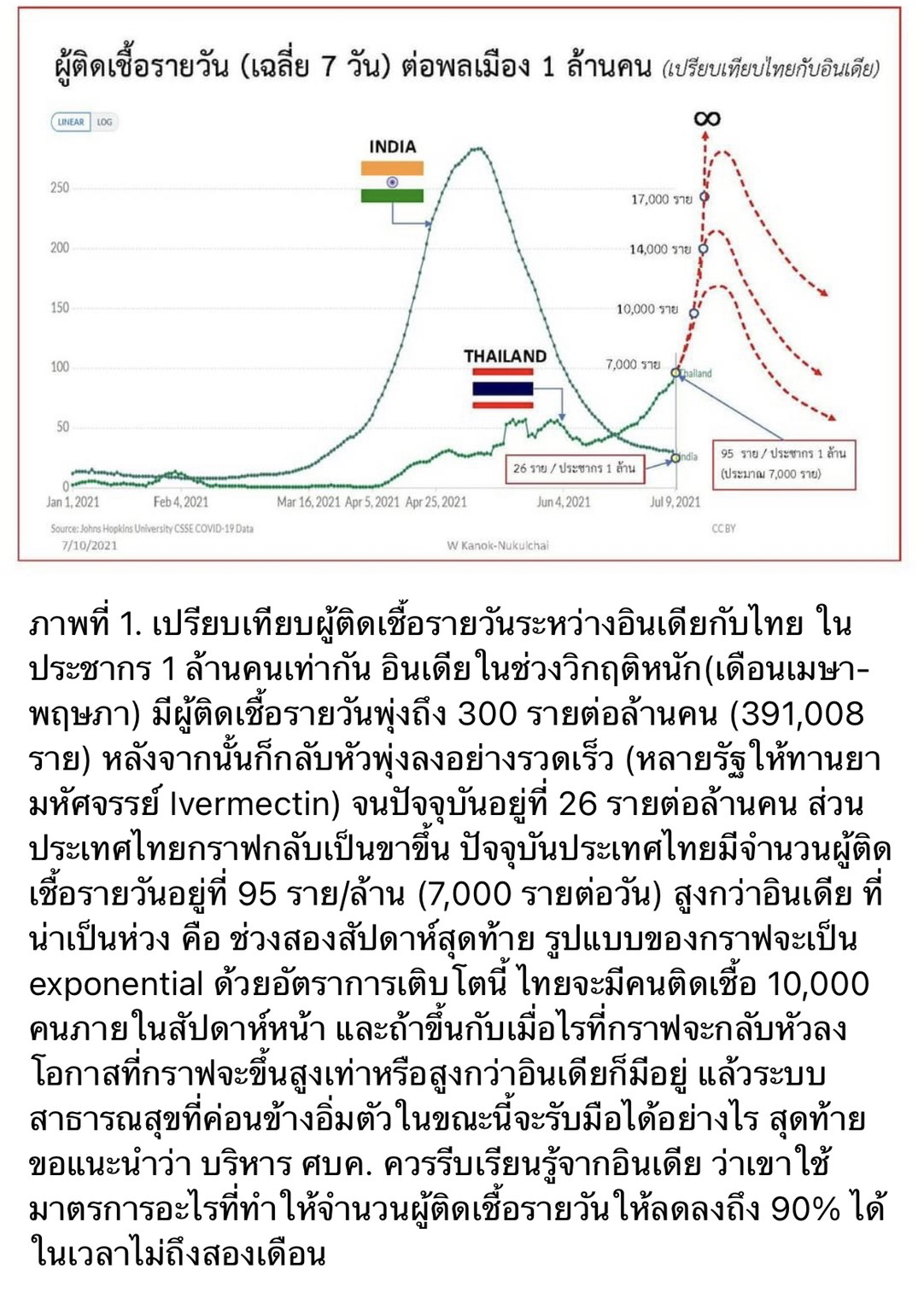 isr 110764 ภาพ1