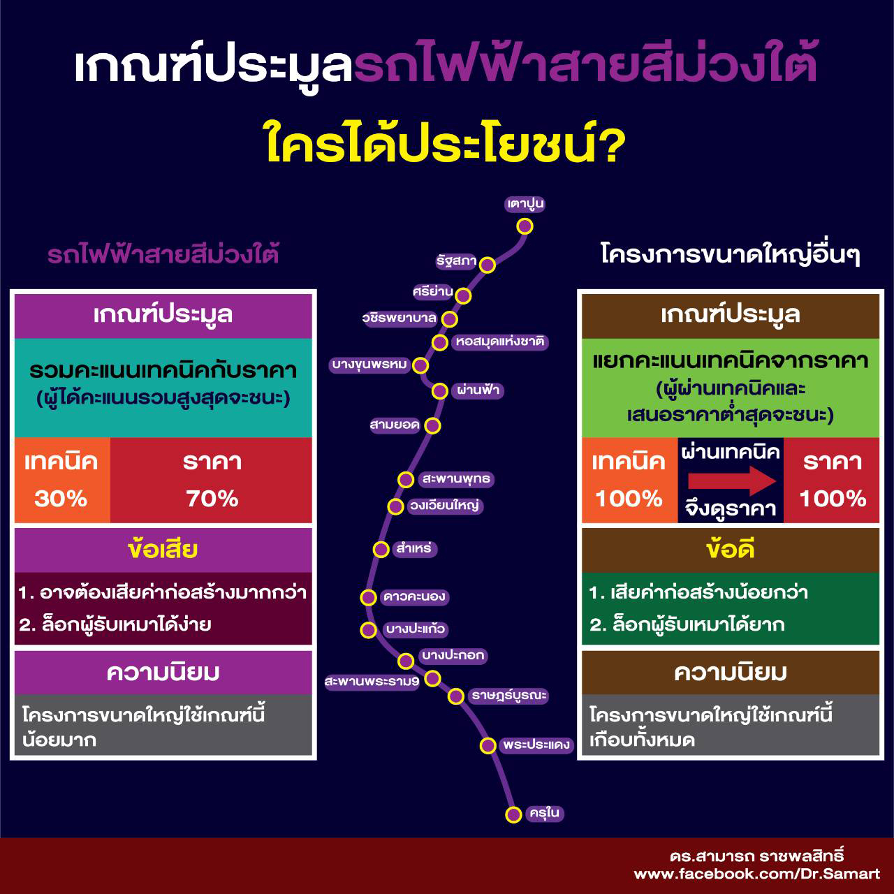 purple line 29 07 21 3