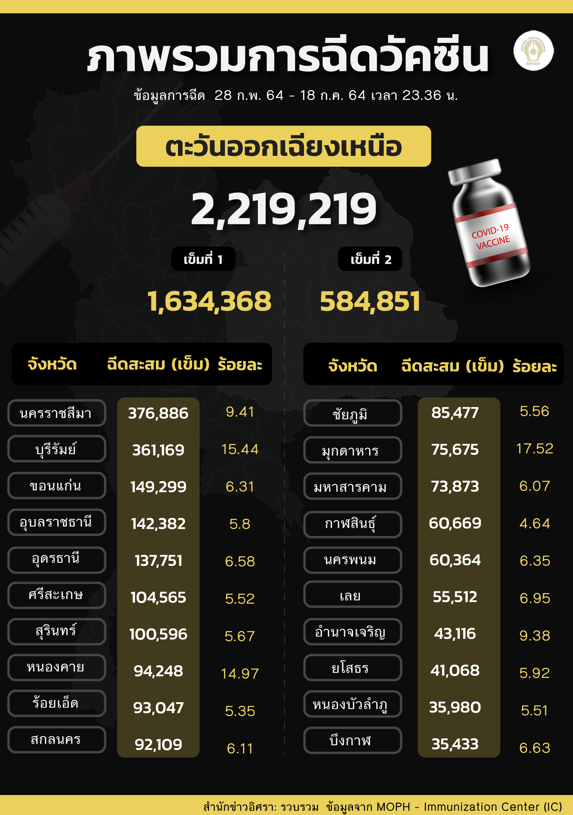 วัคแยกภาค 01