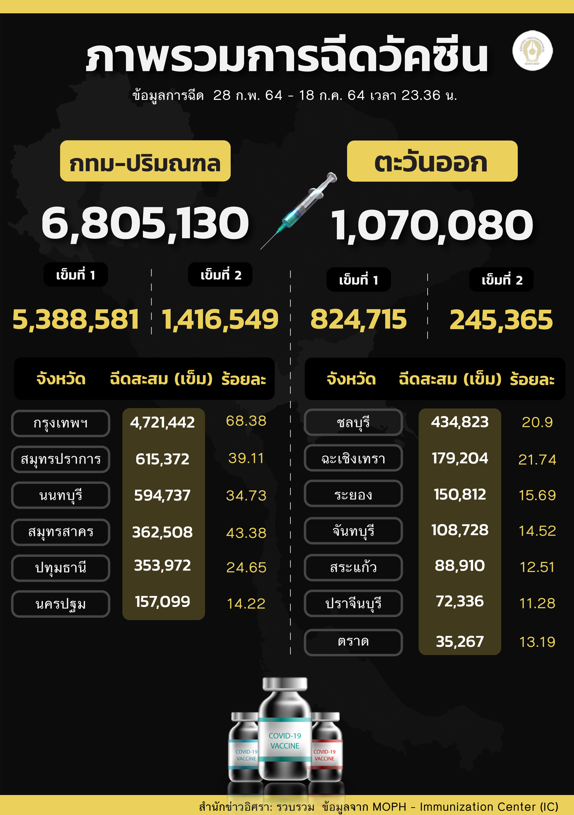 วัคแยกภาค 02