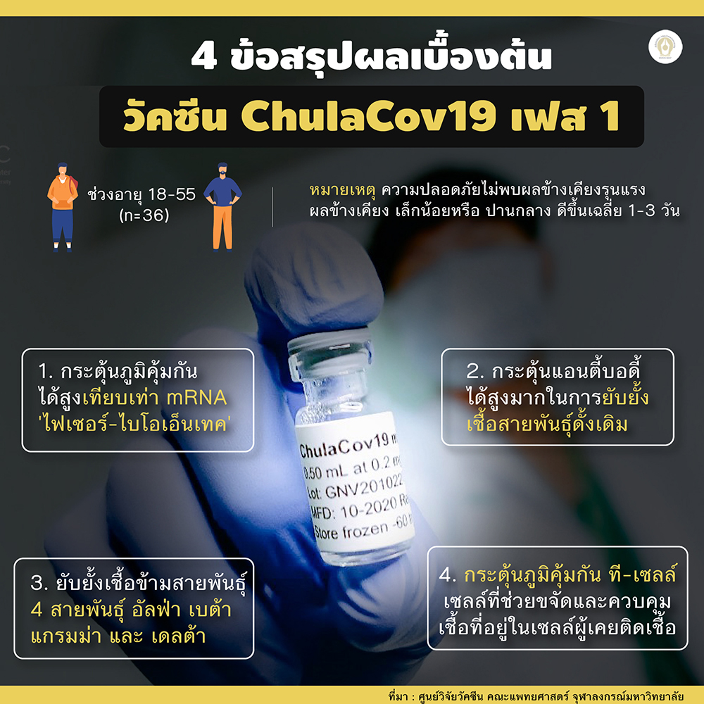 วัคโควิด160864 02 03