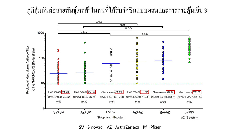 COVID 19 vaccination10.00 Page6