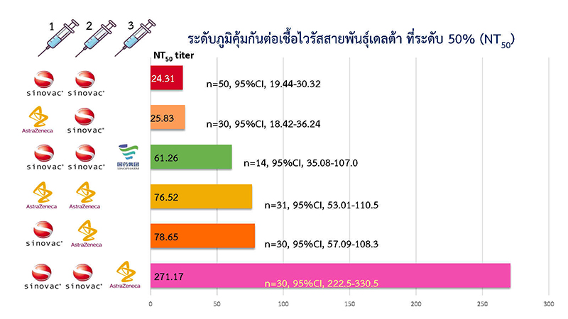 COVID 19 vaccination10.00 Page7