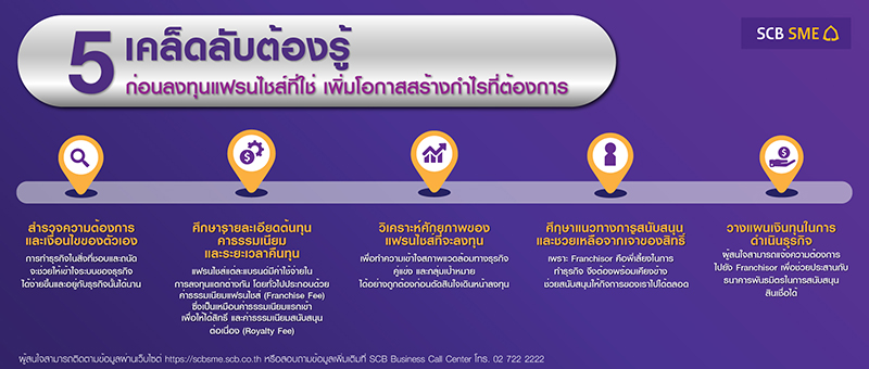 Info Graphic Franchise Banner