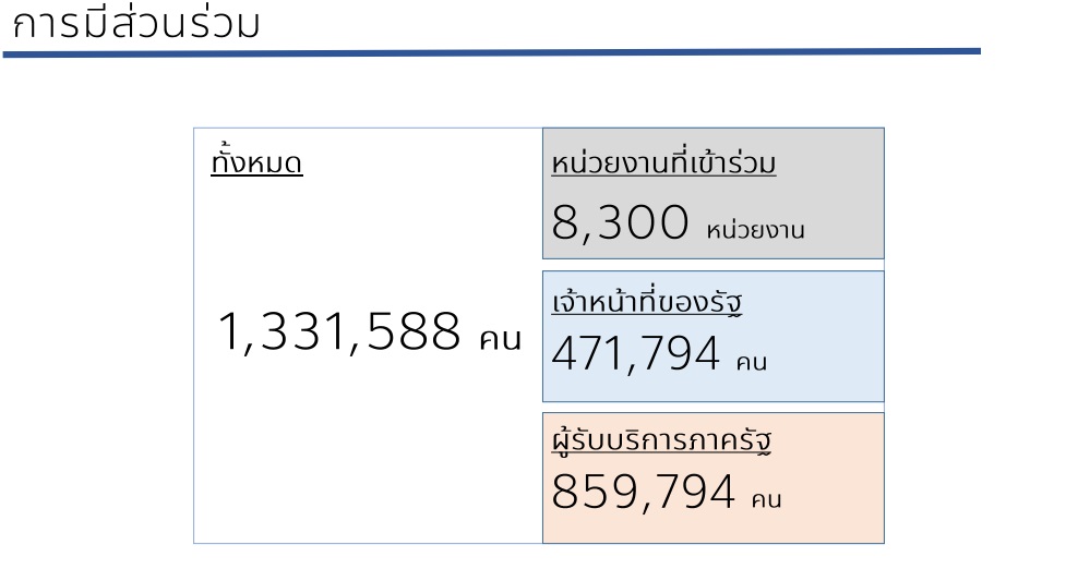 PIC คะแนนไอทีเอ 1