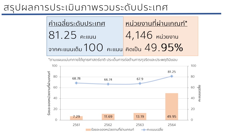 PIC คะแนนไอทีเอ 2