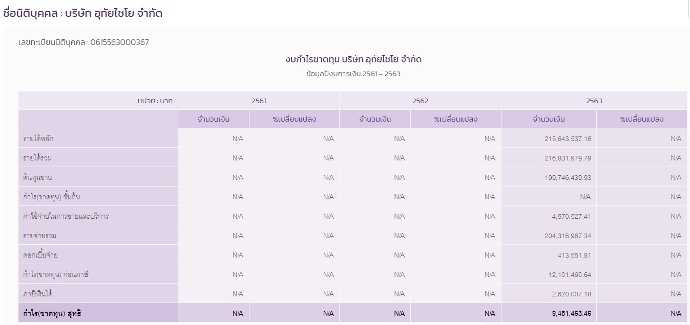 PIC งบการเงินอุทัยไชโย 1