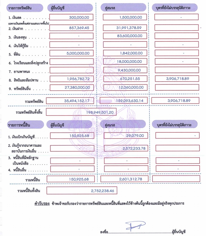 PIC ทรัพย์สินปานัดฌาไทยเศรษฐ์นายกเมืองอุทัยฯ 1