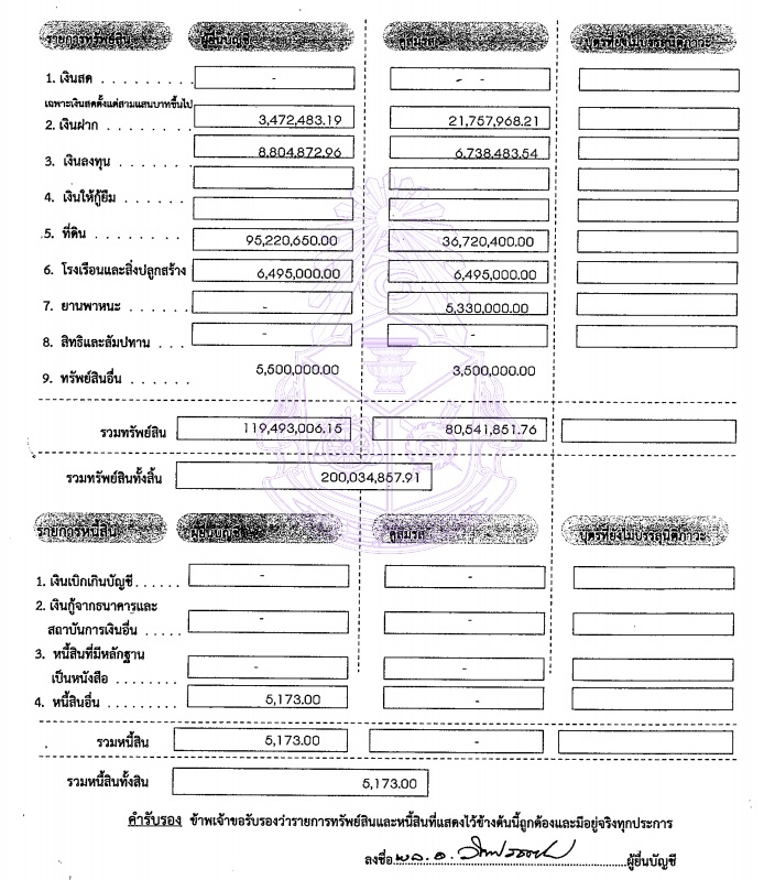 PIC บัญชีทรัพย์สิน วิทวัส ปธผู้ตรวจการแผ่นดิน 1
