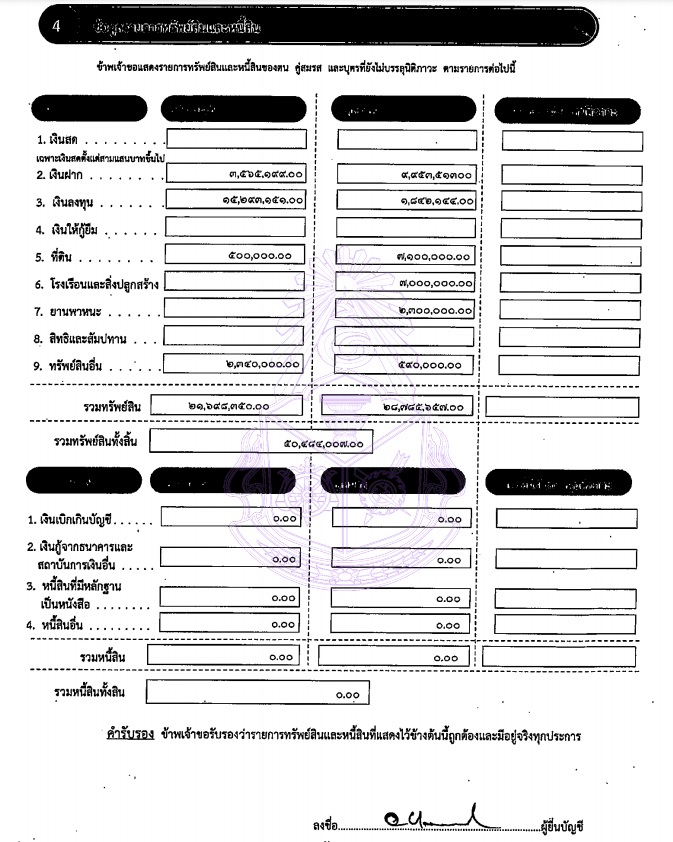 PIC บัญชีทรัพย์สิน อิสสรีย์ ผู้ตรวการแผ่นดิน 1