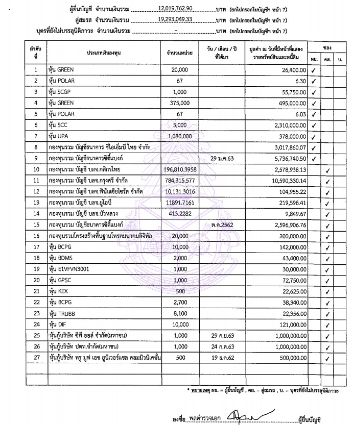 PIC พอร์ตหุ้นกรุเครื่องประดับ 1